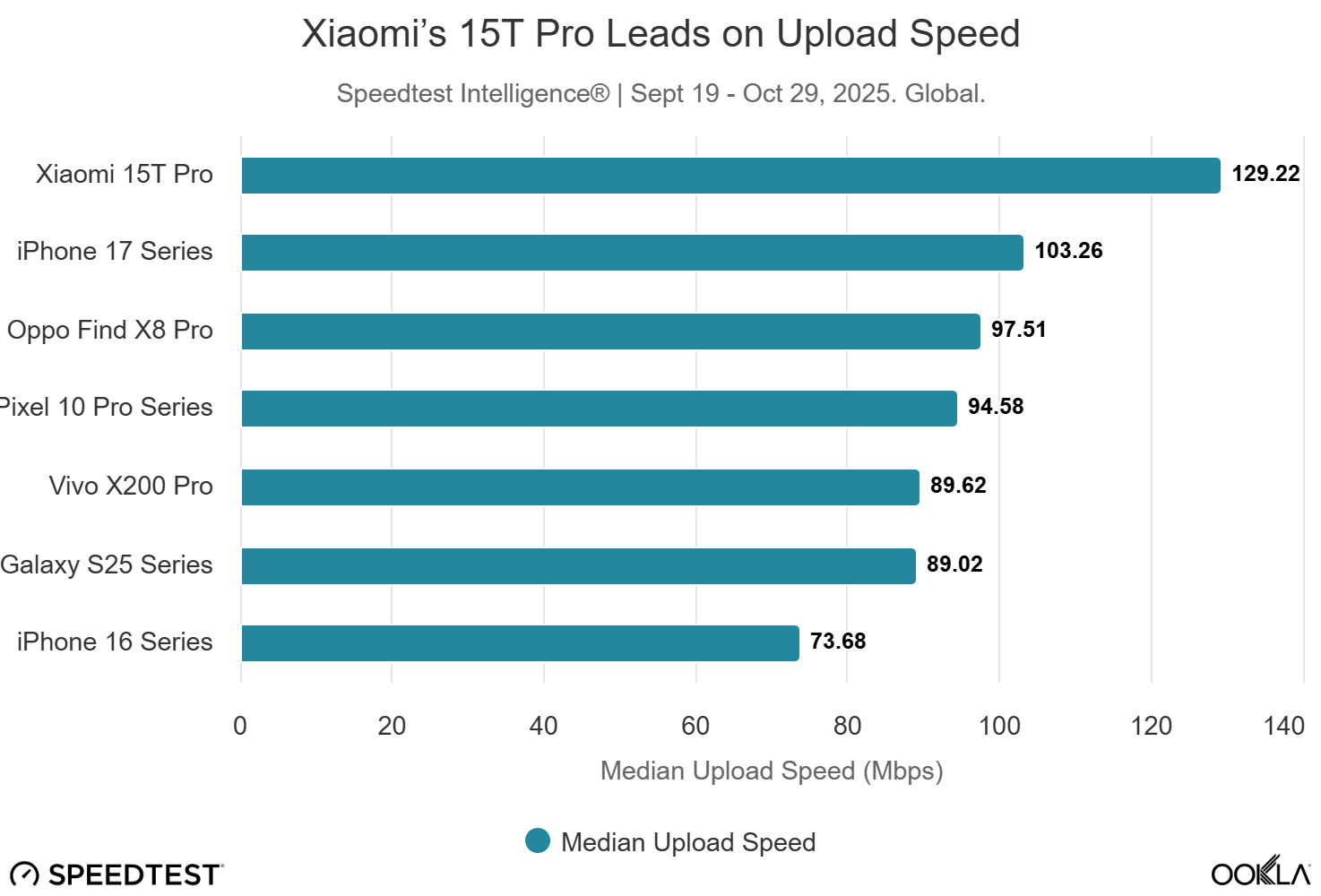 xiaomis-15t-pro-leads-on