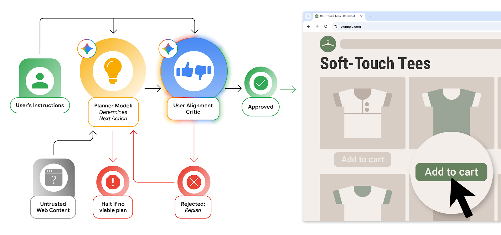 Google Chrome sicurezza agenti AI-1
