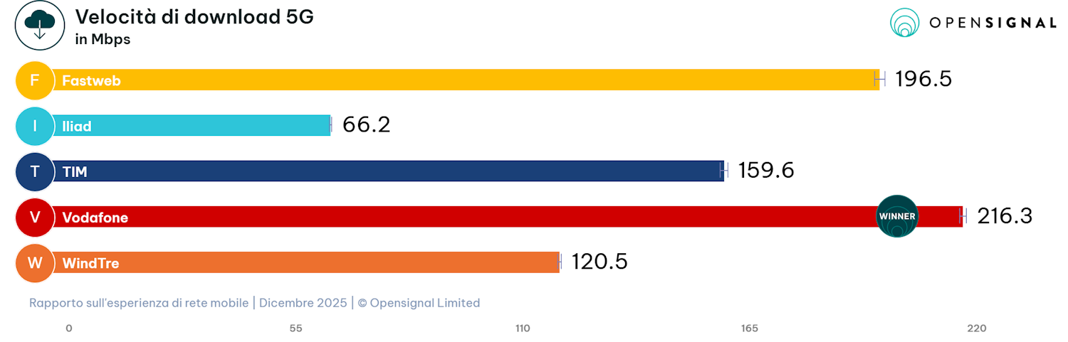 report Opensignal 2025