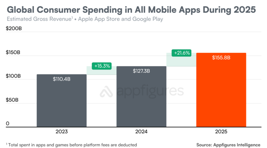 App 2025