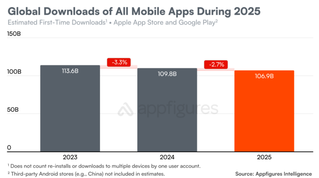 App 2025