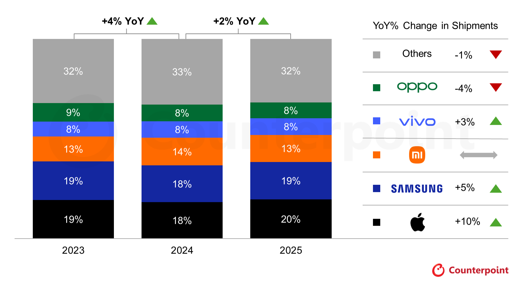 mercato smartphone 2025