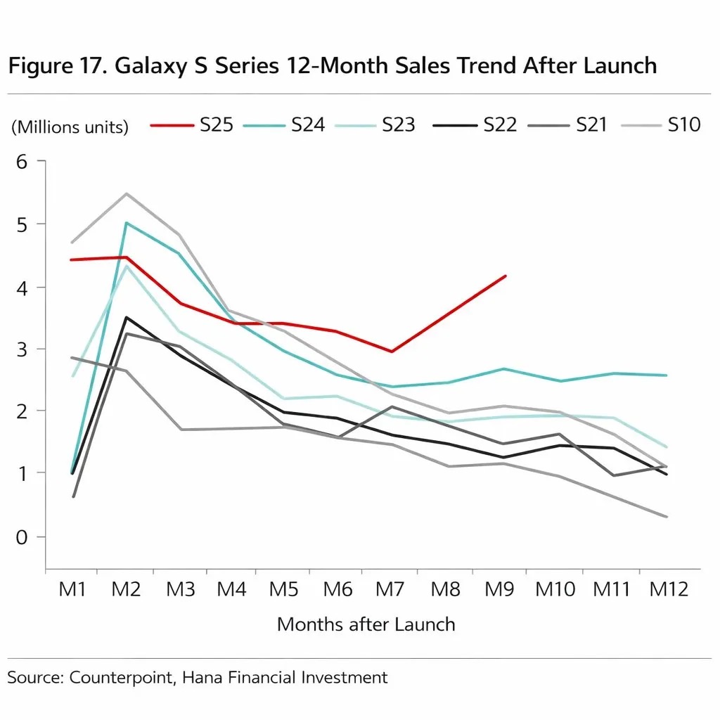 Samsung Galaxy S25