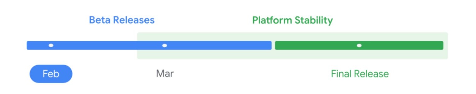 Google - tabella di marcia beta di Android 17 - febbraio 2026
