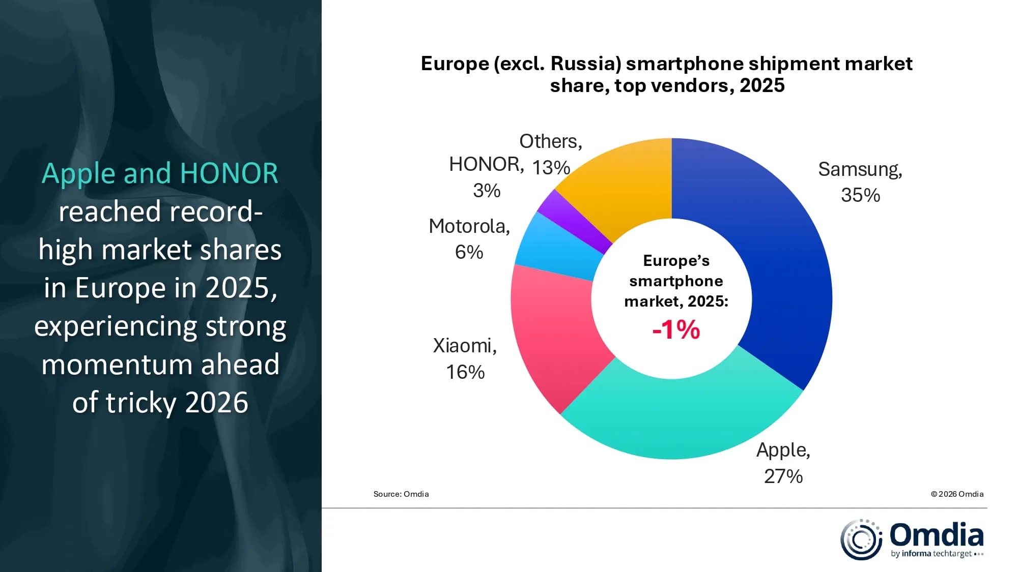 mercato smartphone 2025