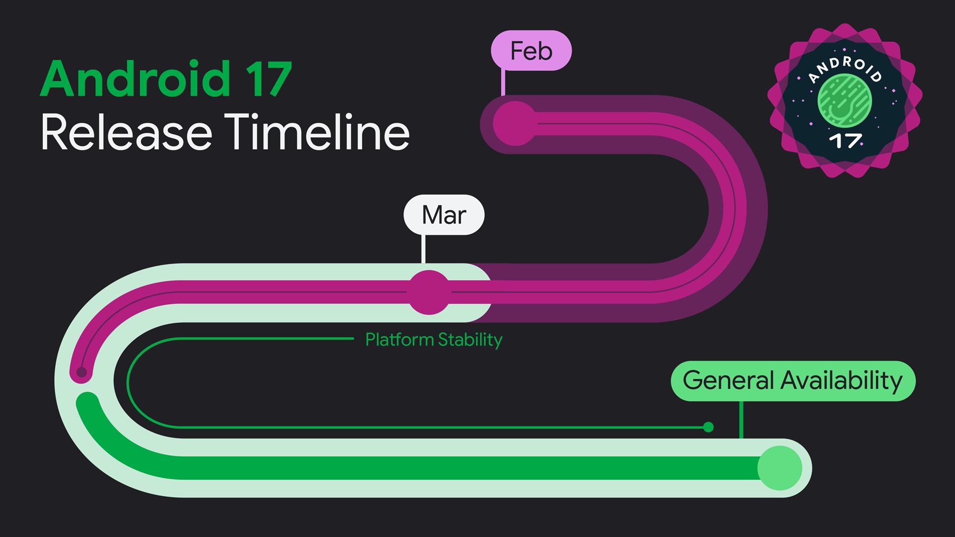 Android 17 - Timeline rilascio - marzo 2026