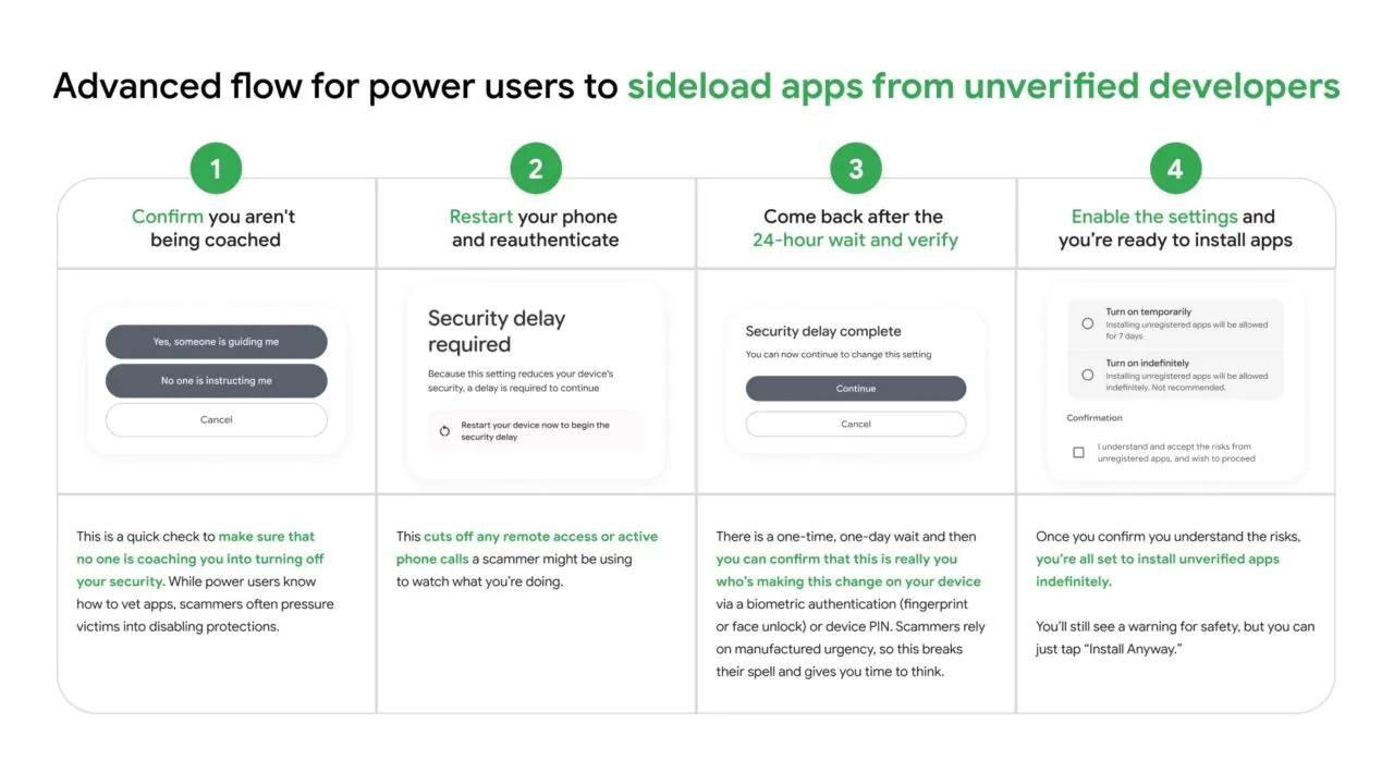 Google sideloading