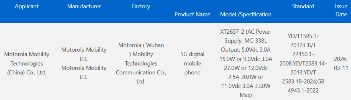 Motorola Razr 70