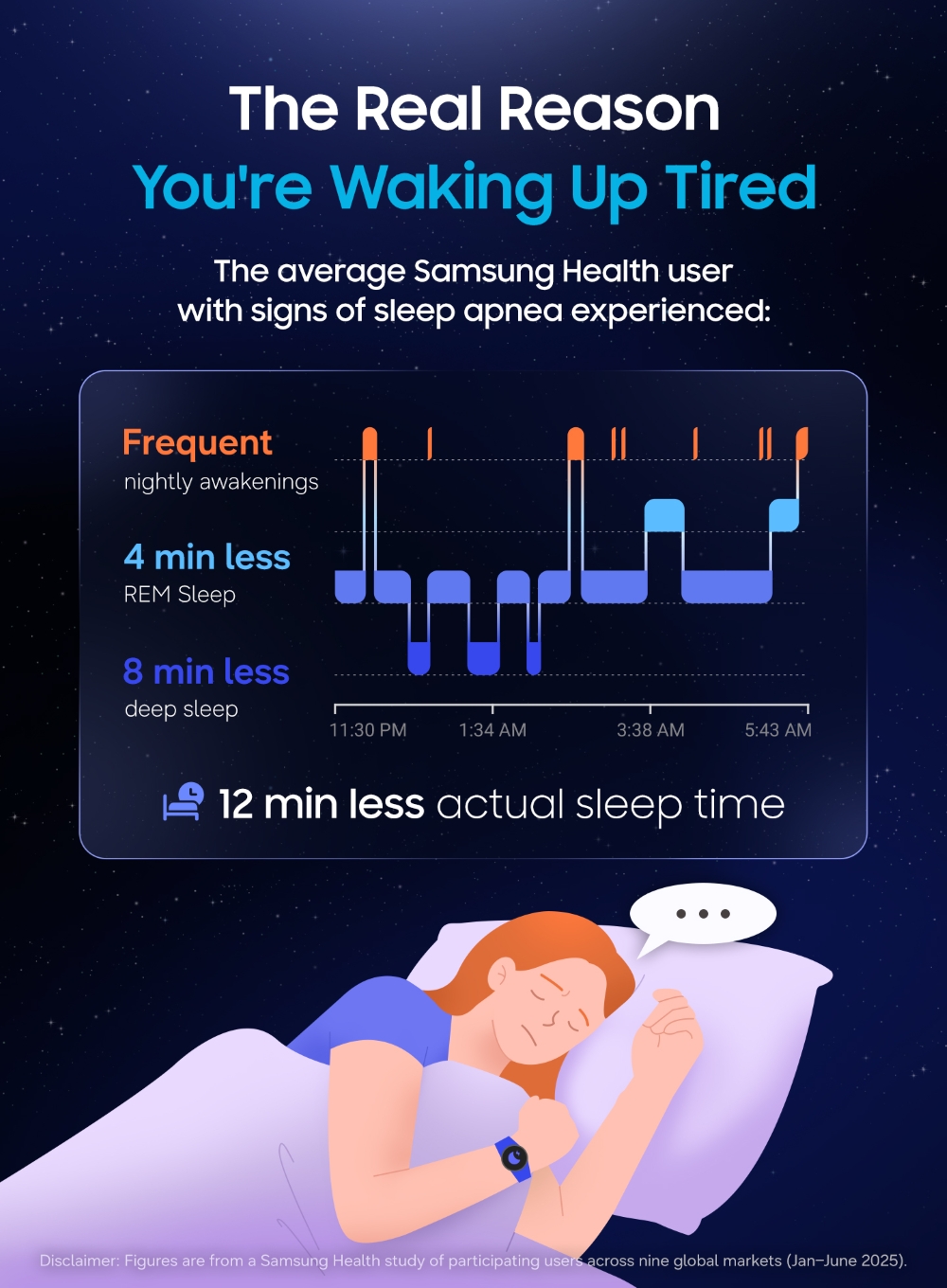 samsung monitoraggio apnea notturna