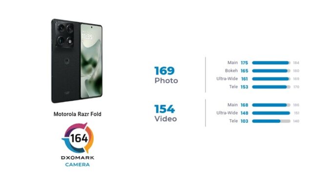 dxomark motorola razr fold