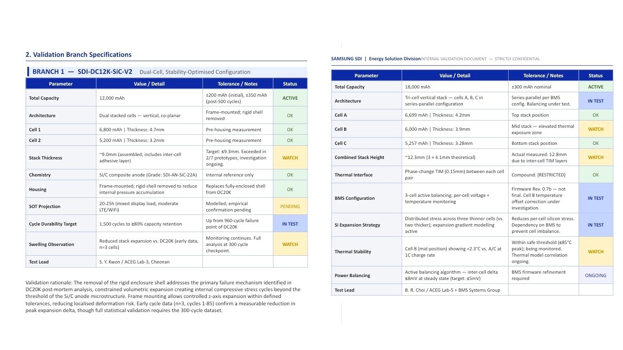 Samsung SDI