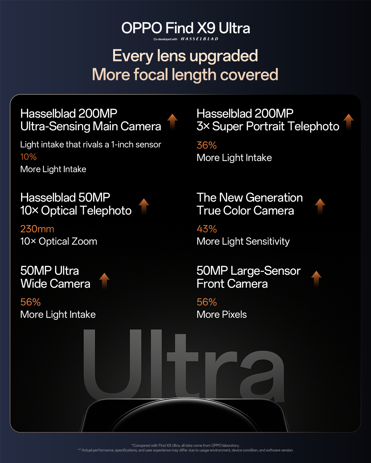 comparto fotografico OPPO Find X9 Ultra