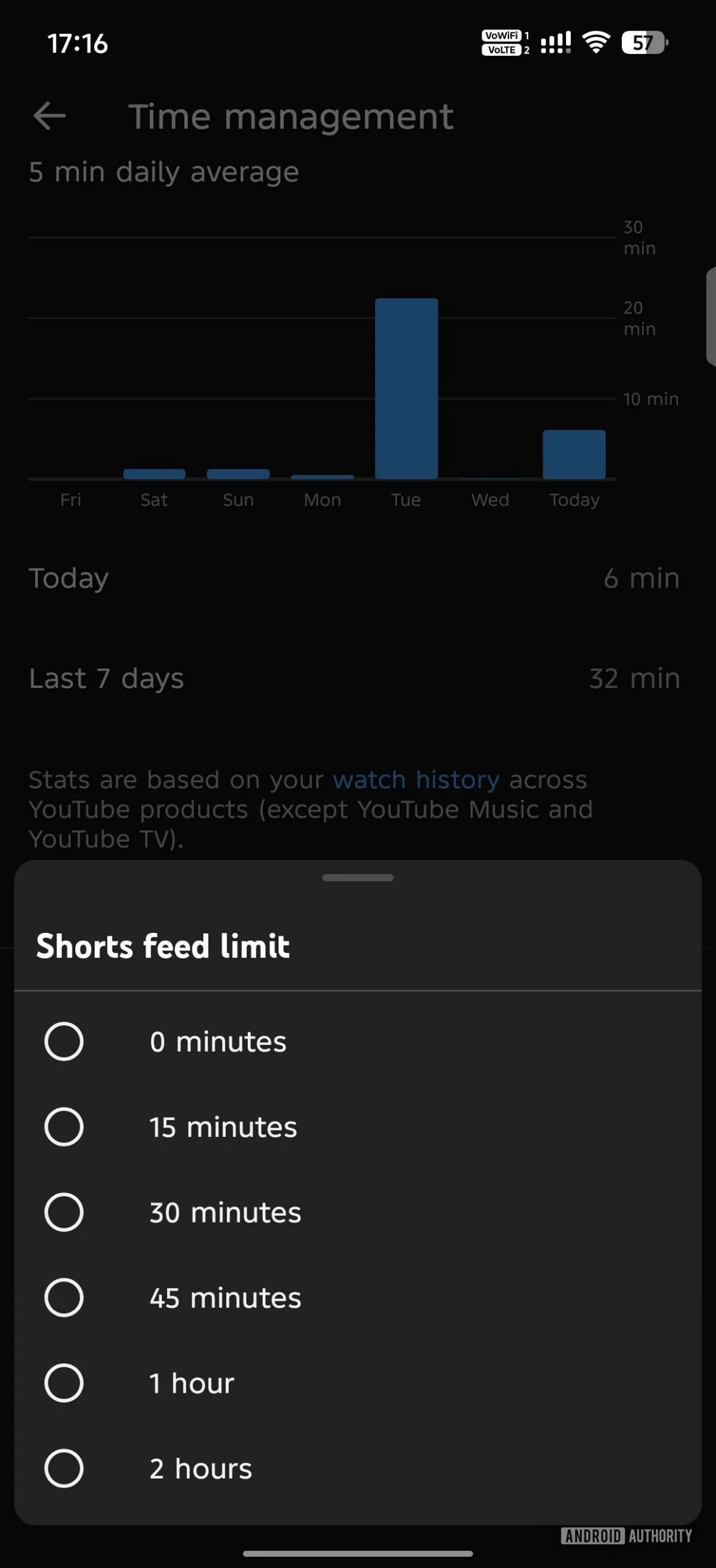 YouTube Shorts limite 0