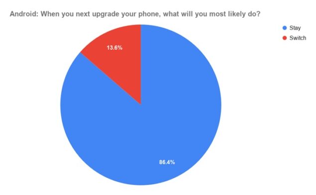 android upgrade