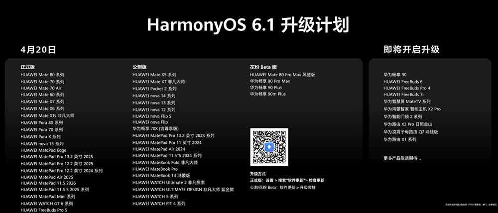 harmonyos 6.1 roadmap