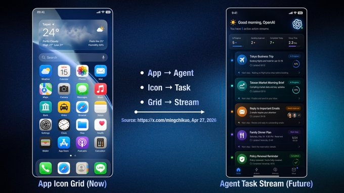 openai smartphone agenti ia