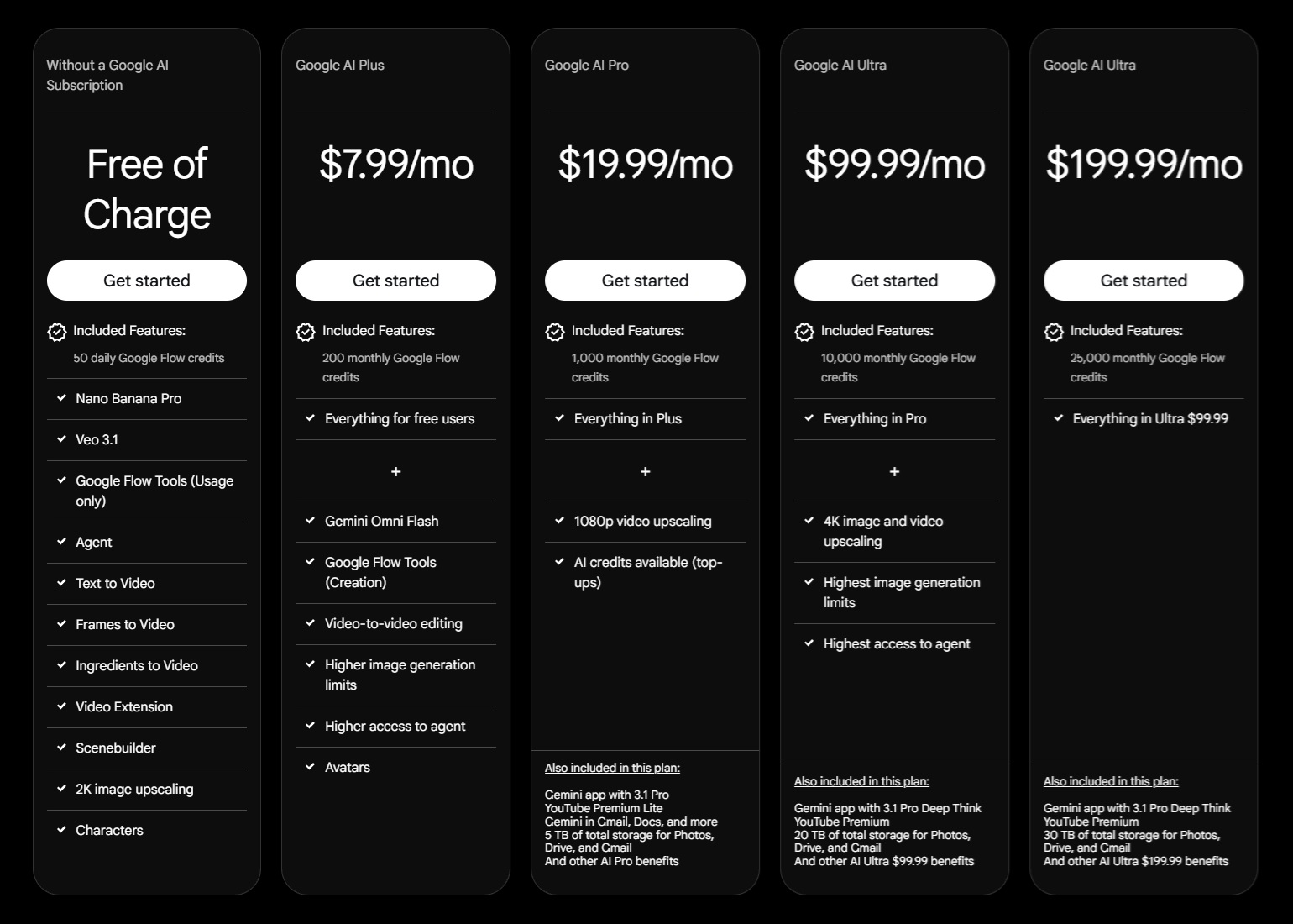 Google Flow - inclusi con gli abbonamenti