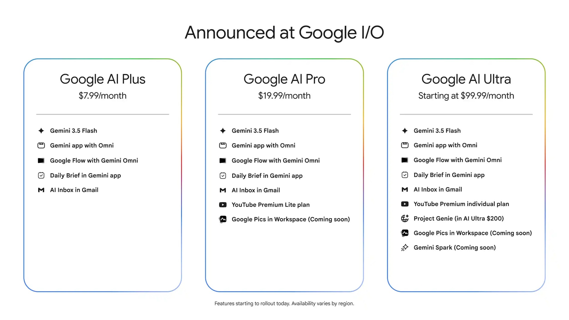 Piani Google AI Plus, Pro, Ultra - funzioni annunciate al Google IO 2026