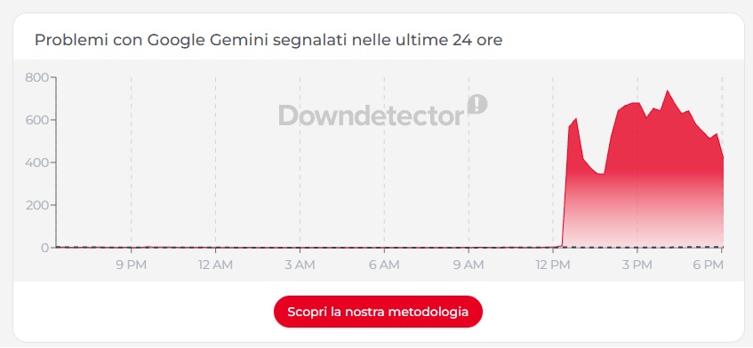 Gemini Down - 10 giugno 2026