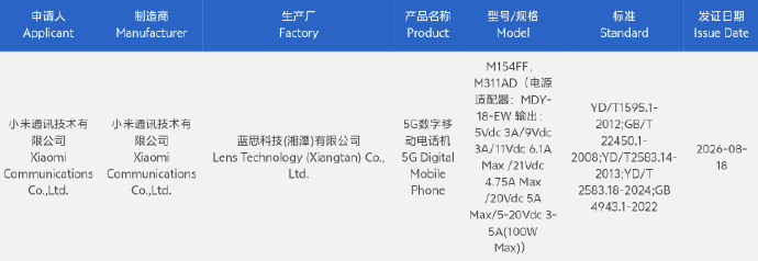 DCS on Weibo - Xiaomi 18 Pro e Xiaomi 18 Pro Max certificazione 3C