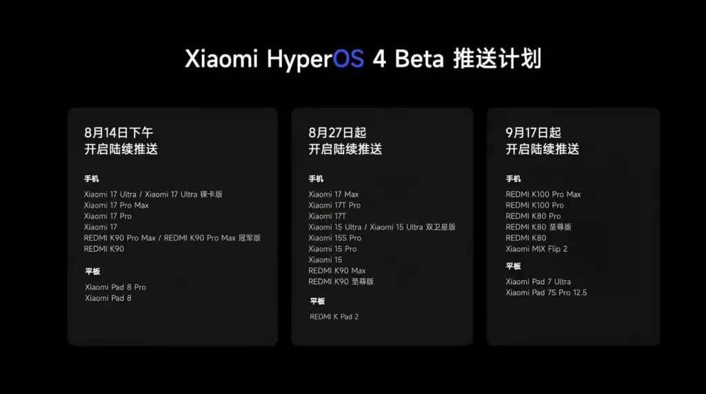 HyperOS 4 beta dispositivi Xiaomi