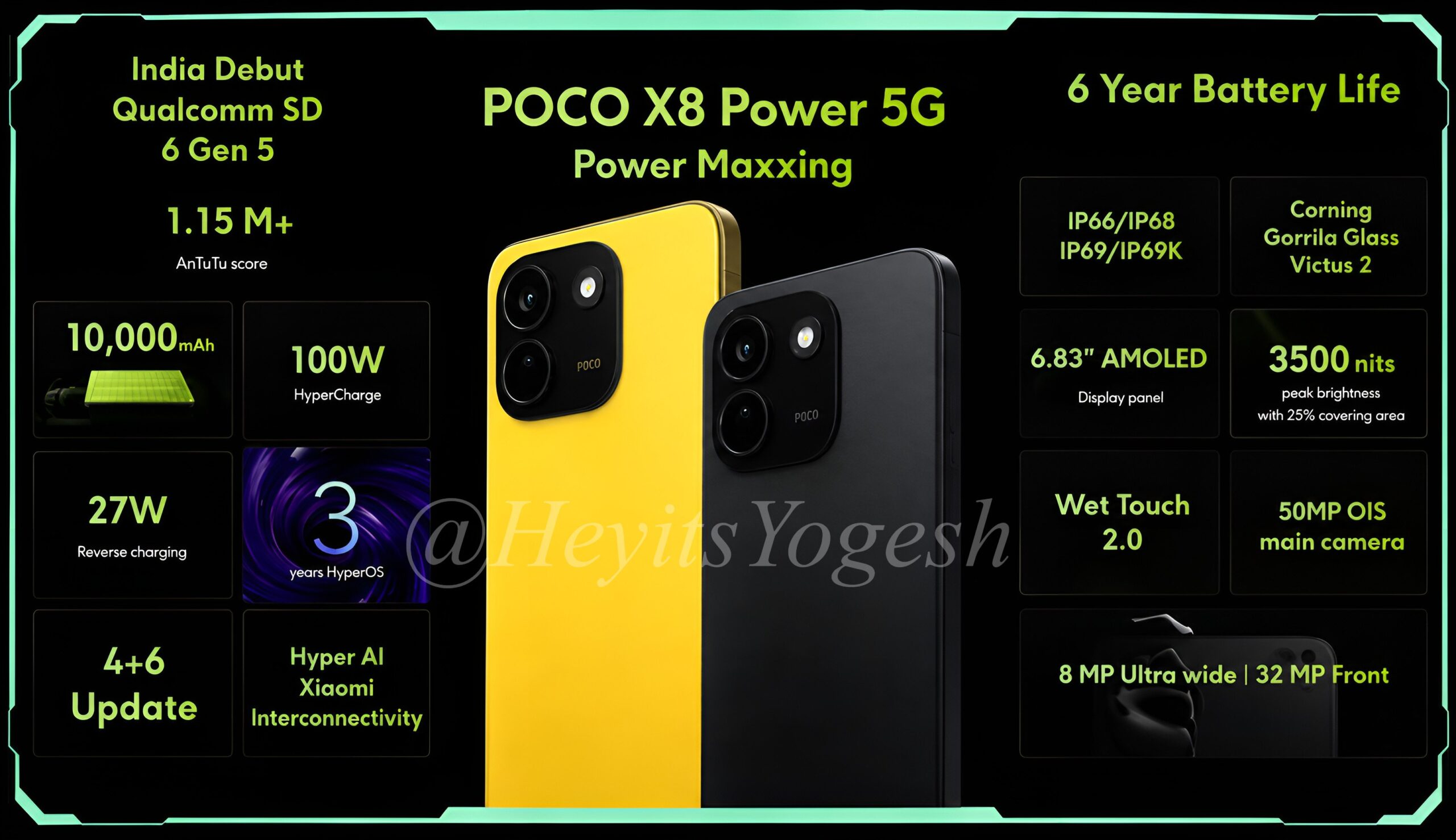 POCO X8 Power 5G specs recap leak by yogesh brar