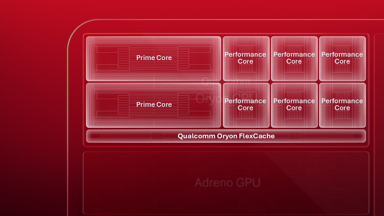 Qualcomm Snapdragon 8 Elite Gen 6 - teaser Oryon CPU