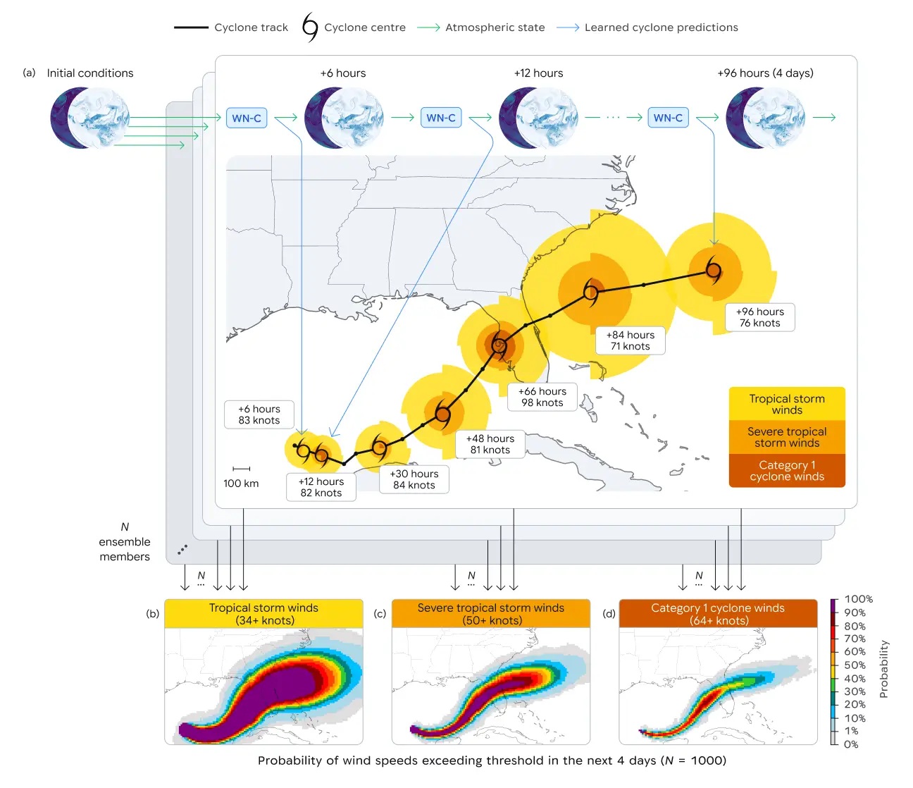 WeatherNext Cyclones - funzionamento previsione cicloni