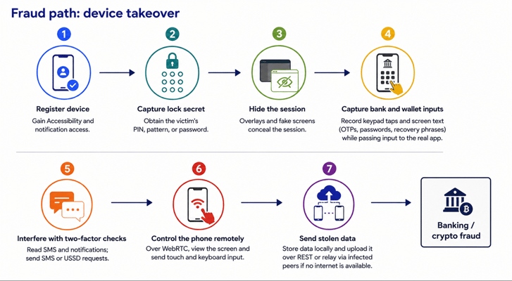 malware manic
