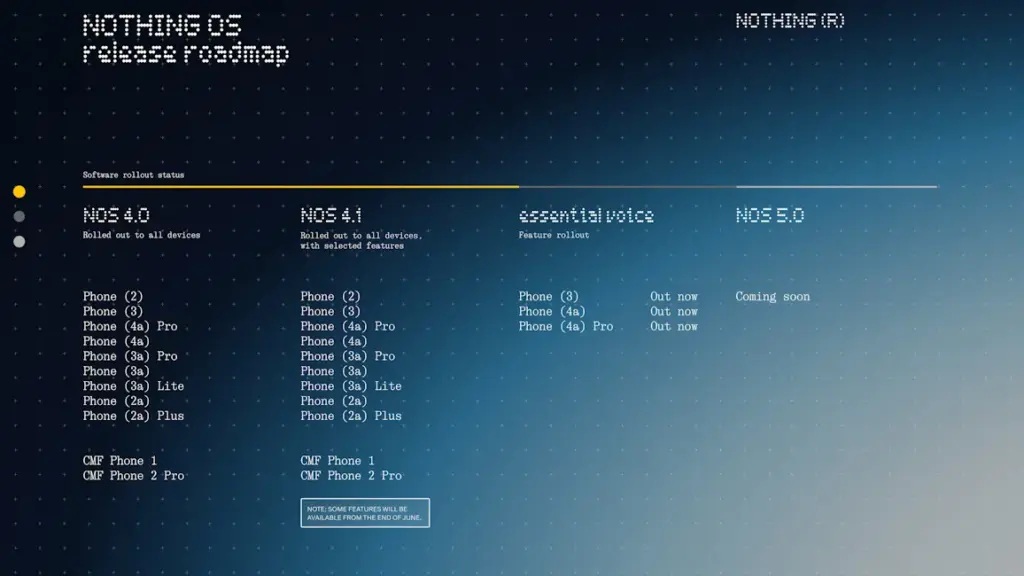 nothing os