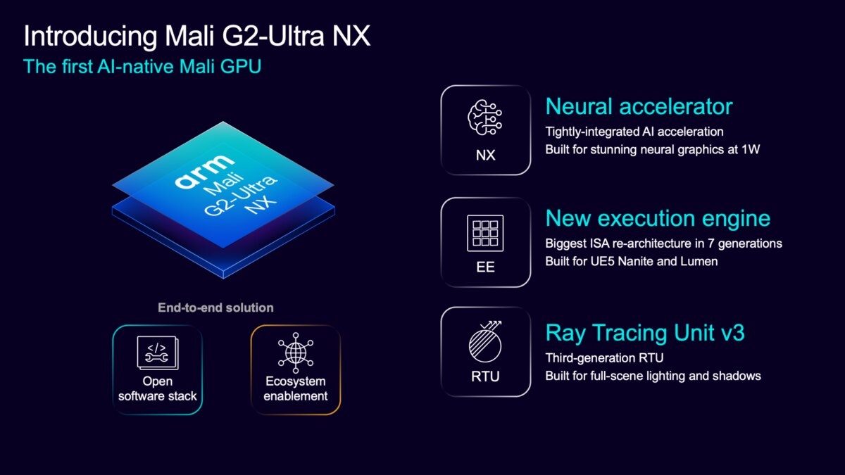 arm gpu mali g2 ultra nx