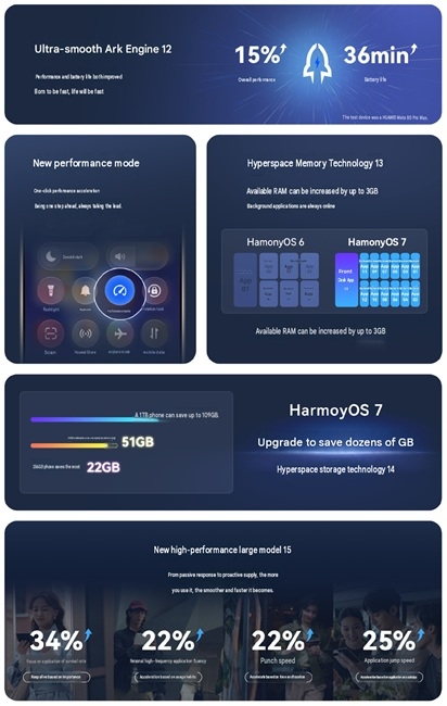 huawei harmonyos 7